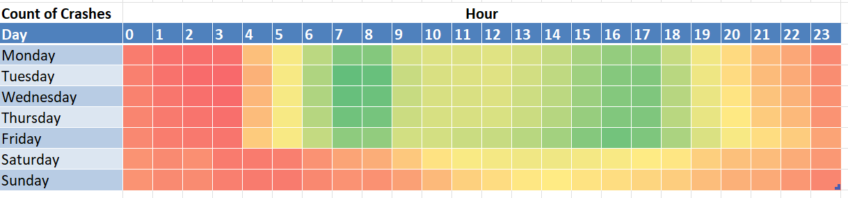 Day-Hour Heatmap