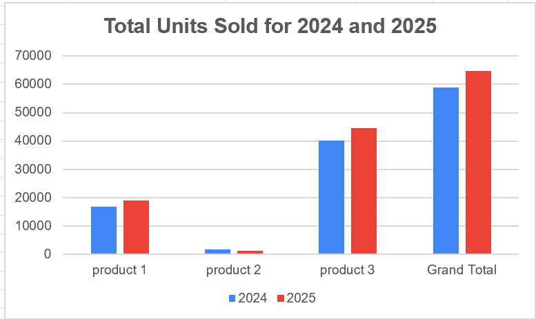 E-commerce Profitability Analysis